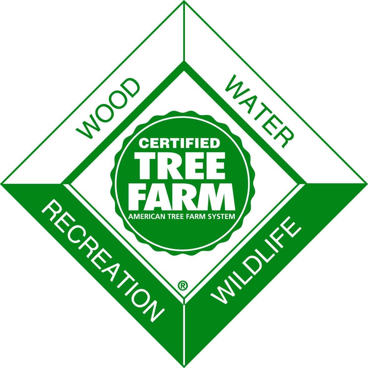 Tree Farm Signage Sign Ordering