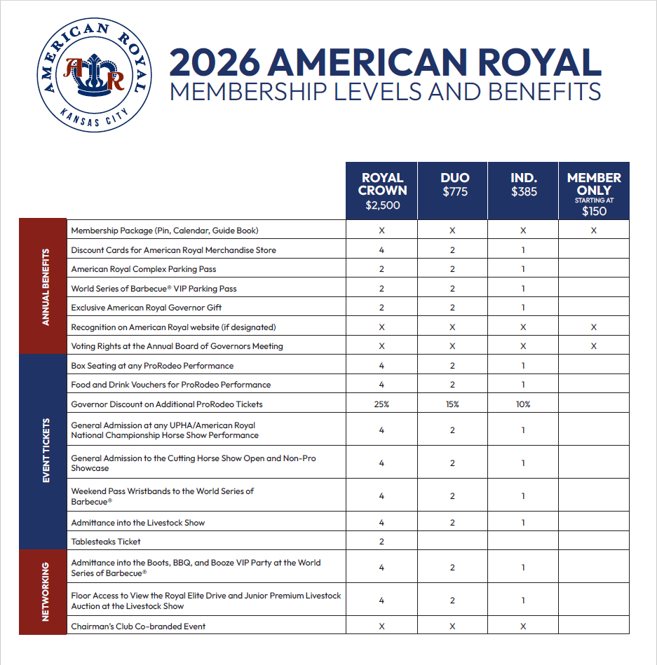 Governor Program American Royal Governorship Program